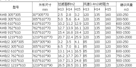 板式过滤器参数