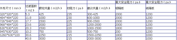 框式过滤器参数