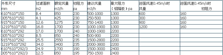 框架式过滤器参数1